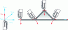 Figure 25 - Examples of Vermes printhead orientations on a triangular object