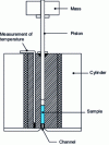 Figure 13 - Grader