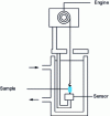 Figure 18 - Münstedt elongation rheometer