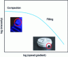 Figure 26 - Shrinkage or underfilling defects