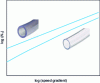 Figure 28 - Variation in tube thickness and surface finish as a function of elasticity