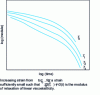 Figure 33 - Non-linear relaxation module