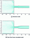 Figure 37 - Calculation of flow lines during PE-BD flow in an 8:1 planar contraction
