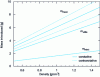 Figure 17 - Masses that can be introduced as a function of melt density for co- and counter-rotating configurations