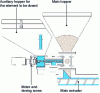 Figure 7 - Volumetric dosing elements (doc. Plasticolor)