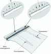 Figure 18 - Choke bar adjustment