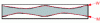 Figure 20 - Layer thickness irregularities (W M type distribution)