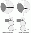 Figure 30 - Adjusting the position of the finisher in relation to the die