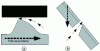 Figure 8 - Principles for creating elongation flows with a single screw