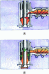 Figure 10 - Storage head operating principle (doc. DFM)