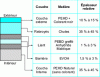 Figure 13 - 6-layer structure for fuel tanks