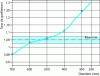 Figure 20 - Evolution of the average swelling coefficient as a function of die diameter: the case of the KAUTEX CP600 coextrusion head