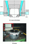 Figure 27 - Example of a PWDS device