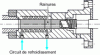 Figure 7 - Schematic diagram of a grooved sleeve