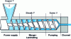 Figure 1 - Diagram of single-screw extruder