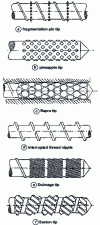 Figure 17 - Various dispensing tips (from [5])