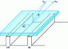 Figure 3 - Unrolled local representation of the screw-head system