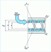 Figure 5 - Principle of spiral feed zones