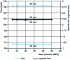 Figure 6 - Evolution of flow rate and specific flow rate with head pressure for a spiral feed zone