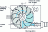 Figure 6 - Operating principle of the automatic screen changer (Gneuss document)