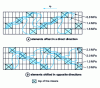 Figure 20 - Pressure maps in a block of mixing elements