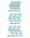 Figure 25 - Counter-rotating twin-screw extruder configurations