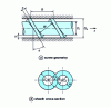 Figure 6 - Geometry of the screw-head system