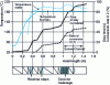 Figure 11 - Evolution along the screw of temperature, cumulative residence time and reaction progress (from )