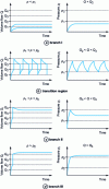 Figure 13 - Transient flow and pressure for the flow regimes shown in the figure 