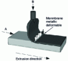 Figure 15 - Coextrusion box with geometry that can be modified during operation (modification of flow thickness distribution A at the junction)