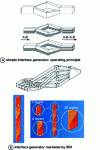 Figure 23 - Layer multiplier