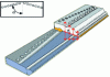 Figure 28 - Clamshelling effect