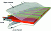 Figure 39 - Multiband multichannel network