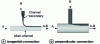 Figure 6 - A-B coextrusion box principles