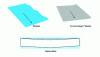 Figure 12 - Sheet defects associated with conveyor malfunctions