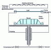 Figure 15 - Diagram of a positive mold thermoforming machine