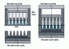 Figure 19 - Negative molding with multiple impressions