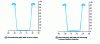 Figure 22 - Thermoforming with too fast and delayed vacuum release