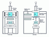 Figure 23 - Batch thermoforming machine