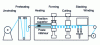 Figure 24 - Continuous thermoforming line