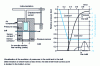 Figure 25 - Thermoforming a cup and measuring piston displacement and pressures in the bell and mold