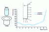 Figure 33 - Thermoforming a pot – Comparison of model and experimental thickness profiles