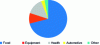 Figure 36 - Distribution of thermoformed products by application