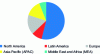 Figure 37 - Geographical distribution of thermoformed products