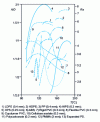 Figure 6 - H/d ratio values for different polymers and semi-finished product thicknesses