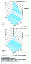 Figure 8 - Evolution of the constraint ...