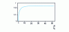 Figure 17 - Evolution of thickness recovery with bead height