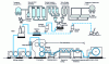 Figure 4 - General view of a calendering line