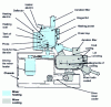 Figure 5 - Diagram of a fast mixer