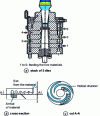 Figure 3 - Example of a pancake sheath die geometry in coextrusion (from [AM 3 655]).